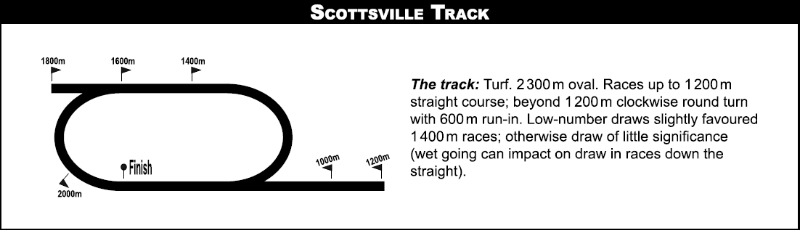 SCOTTSVILLEFULL_2020-12-19.png