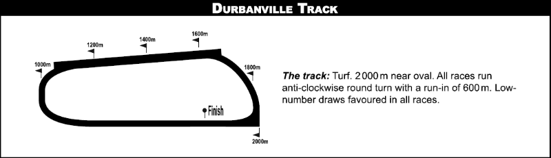 durbanville_2020-10-19.png