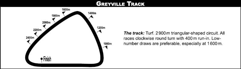 greyvilletrack_2020-10-17.png