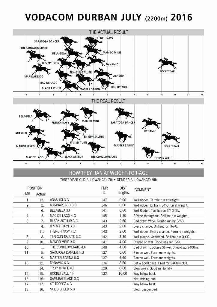 DURBANJULY2016ACTUAL+REALREULTS.jpg